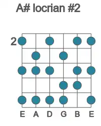 Guitar scale for locrian #2 in position 2